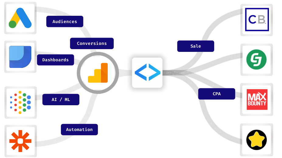 Google Ads Integration (3)